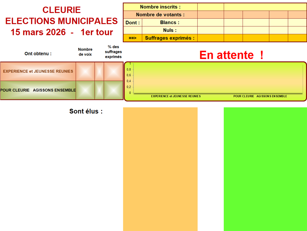municipales 2026 03 15